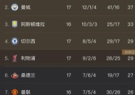 易游体育公司-曼城顺利晋级，豪取六连胜创纪录的简单介绍