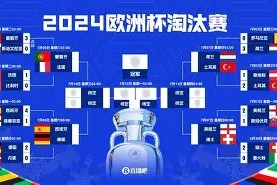 易游体育中心-那不勒斯主场获胜,晋级欧联杯淘汰赛了吗